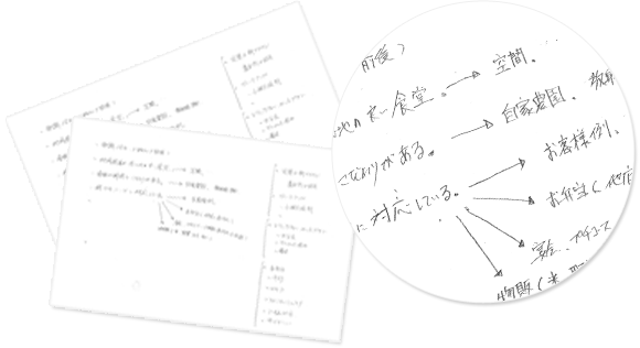 デザインの希望など、依頼する文章